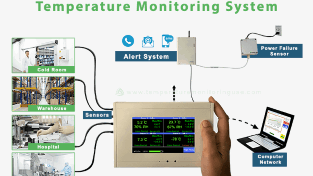 Remote Temperature Monitoring Australia: Real-Time Safety Solutions